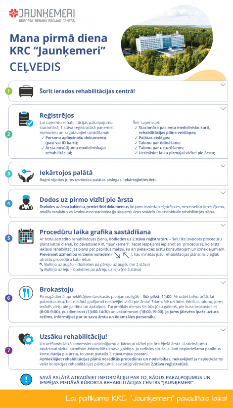 Pirmās dienas ceļvedis