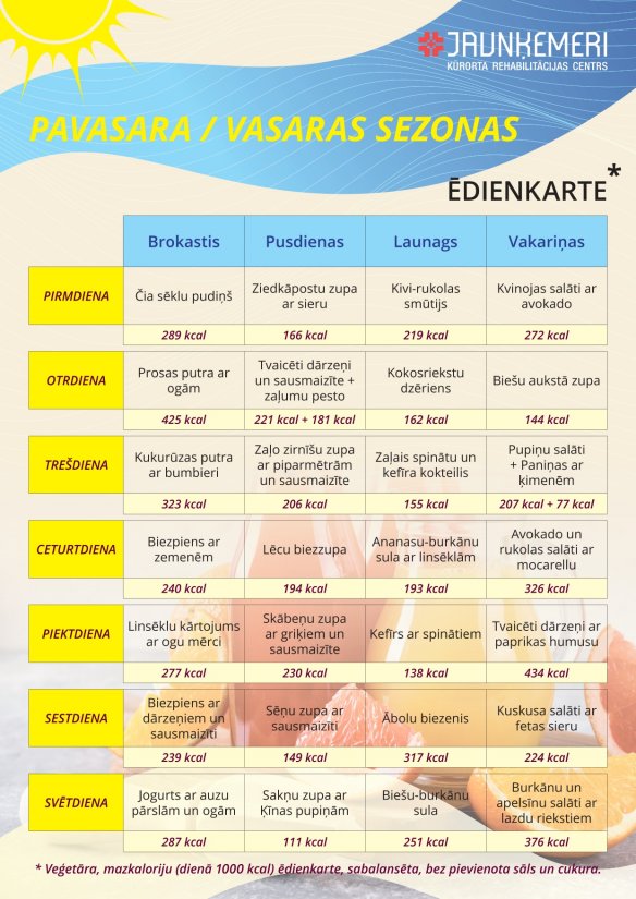 Pavasara-vasaras sezonas edienkarte
